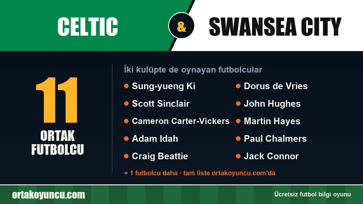 Celtic ve Swansea City: ikisinde de oynayan futbolcular: 11 futbolcu