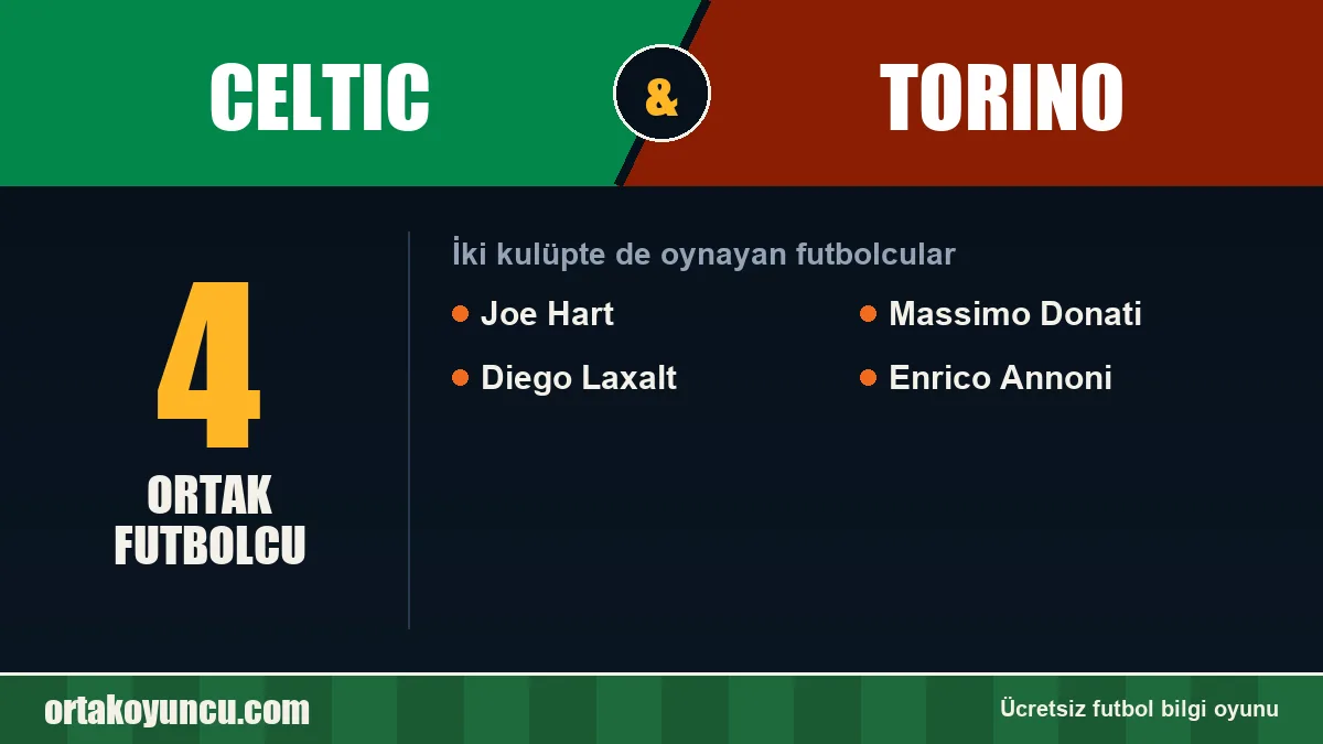 Celtic ve Torino: ikisinde de oynayan futbolcular: 4 futbolcu