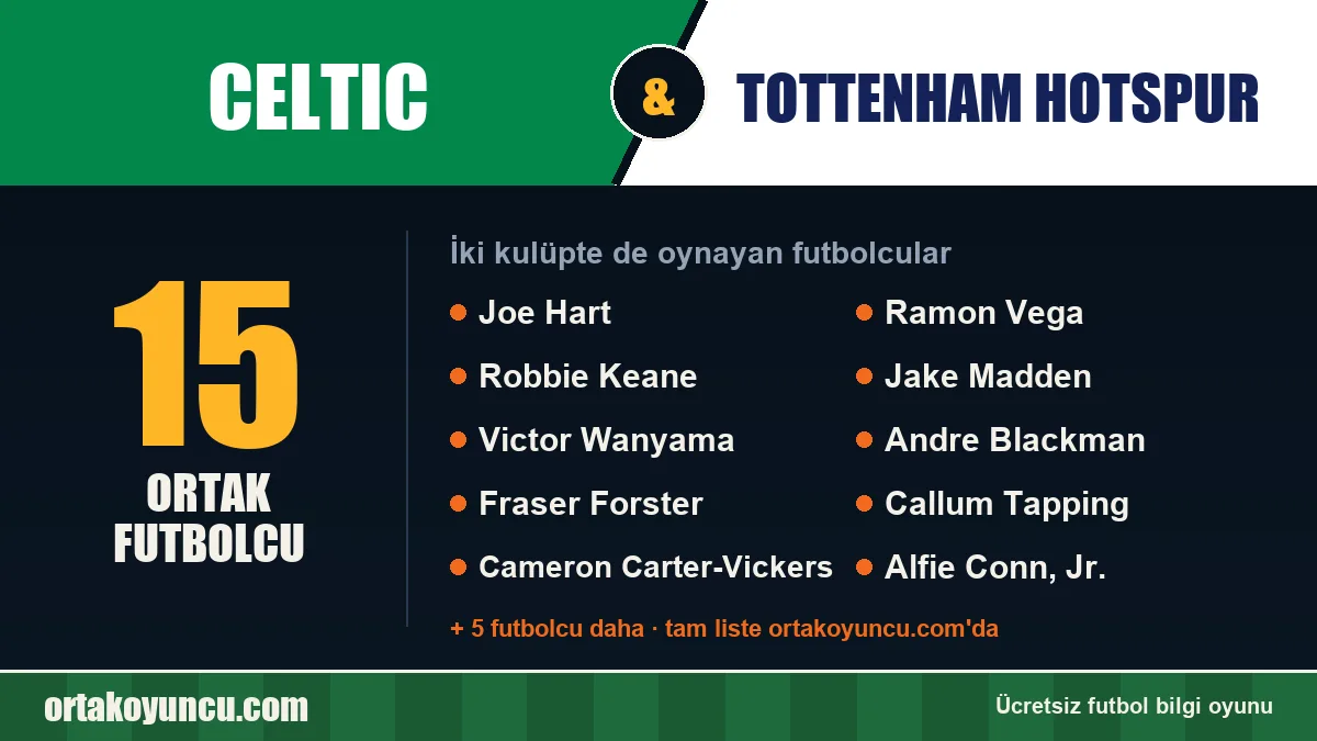 Celtic ve Tottenham Hotspur: ikisinde de oynayan futbolcular: 15 futbolcu