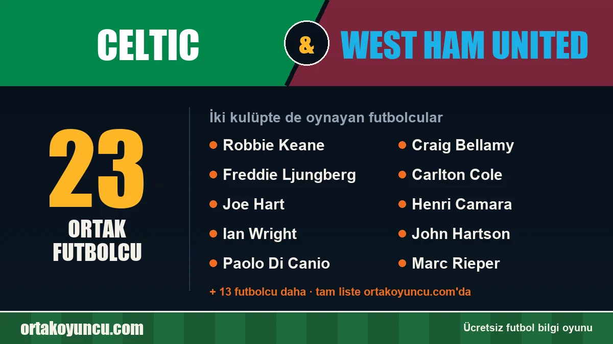 Celtic ve West Ham United: ikisinde de oynayan futbolcular: 23 futbolcu