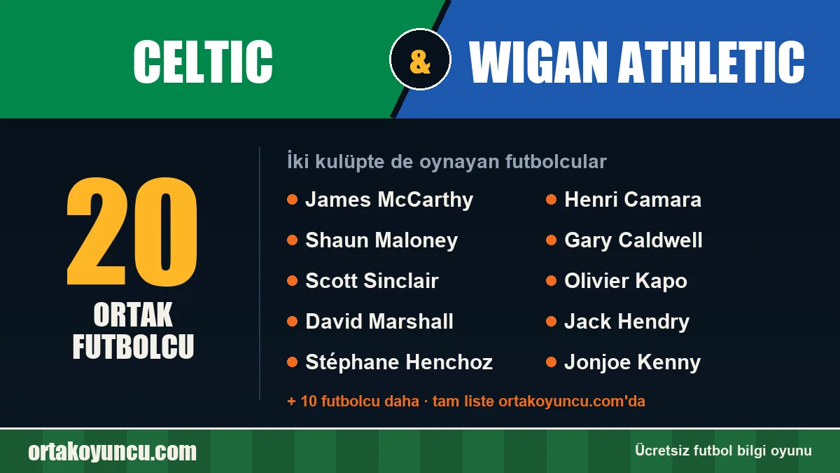 Celtic ve Wigan Athletic: ikisinde de oynayan futbolcular: 20 futbolcu