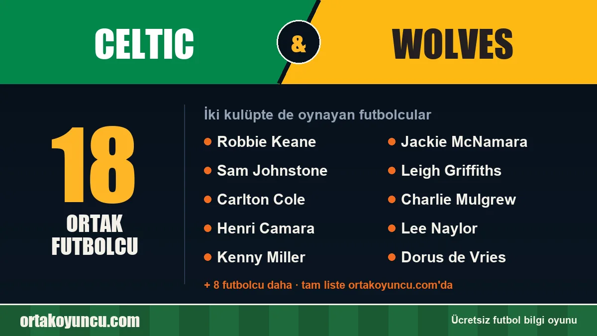 Celtic ve Wolves: ikisinde de oynayan futbolcular: 18 futbolcu