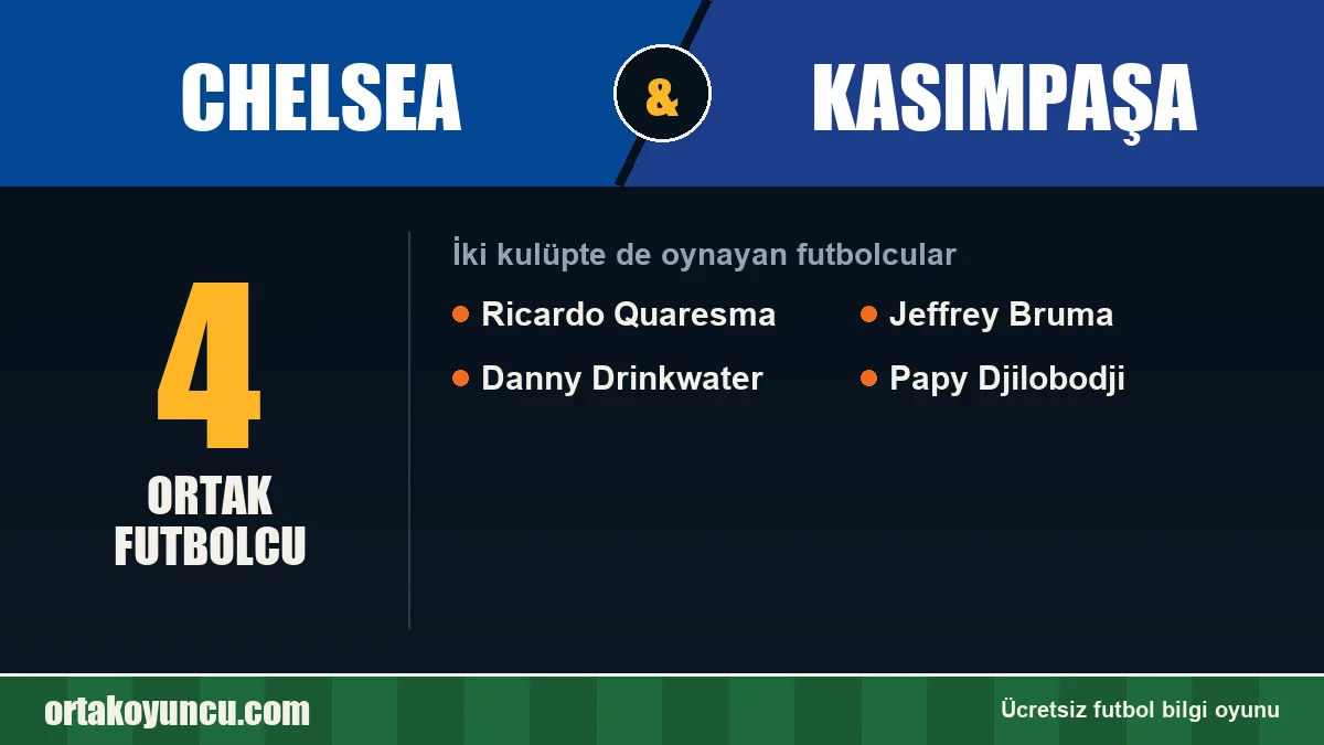 Hem Chelsea hem Kasımpaşa forması giyen futbolcular: 4 futbolcu