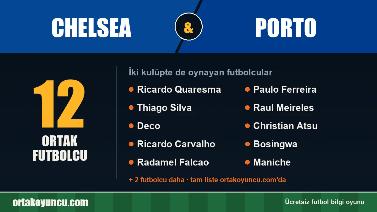 Chelsea ve Porto: ikisinde de oynayan futbolcular: 12 futbolcu