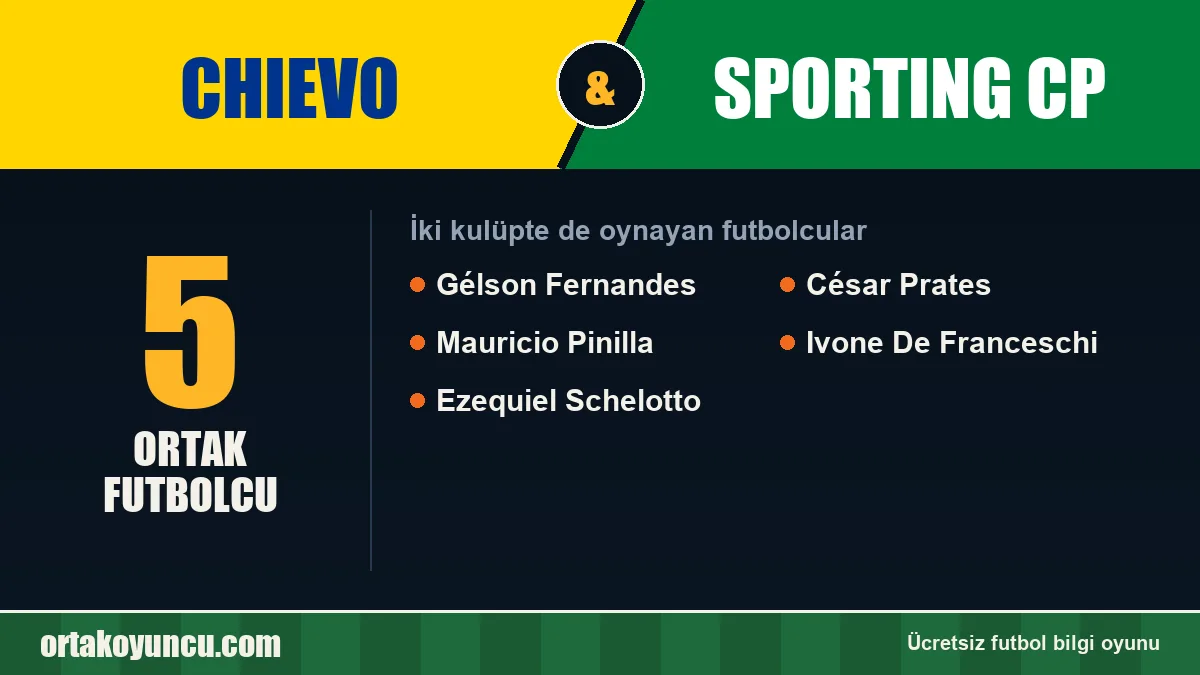 Chievo ve Sporting CP: ikisinde de oynayan futbolcular: 5 futbolcu