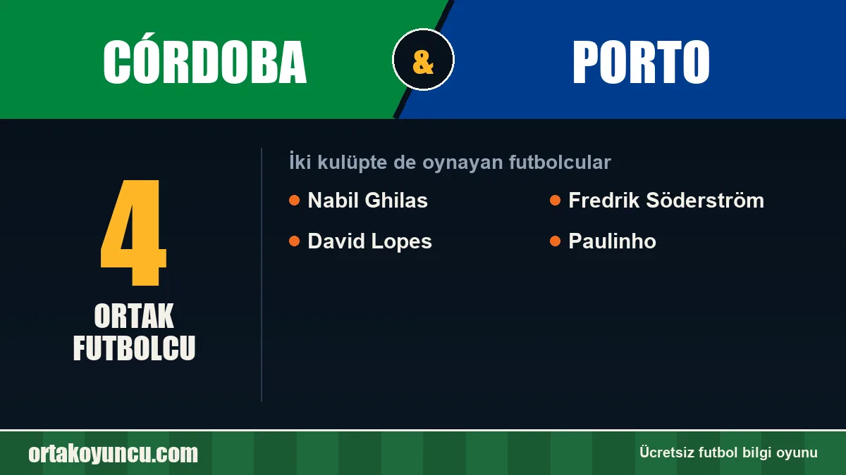Córdoba ve Porto: ikisinde de oynayan futbolcular: 4 futbolcu