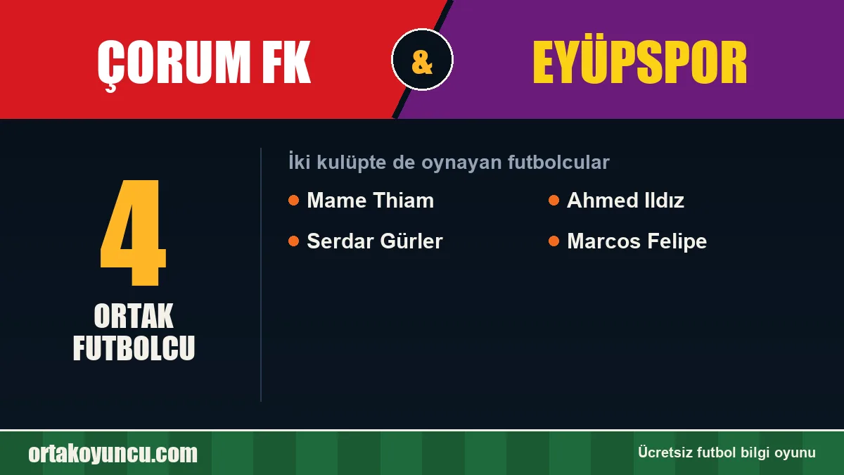 Hem Çorum FK hem Eyüpspor'da oynayan futbolcular: 4 futbolcu