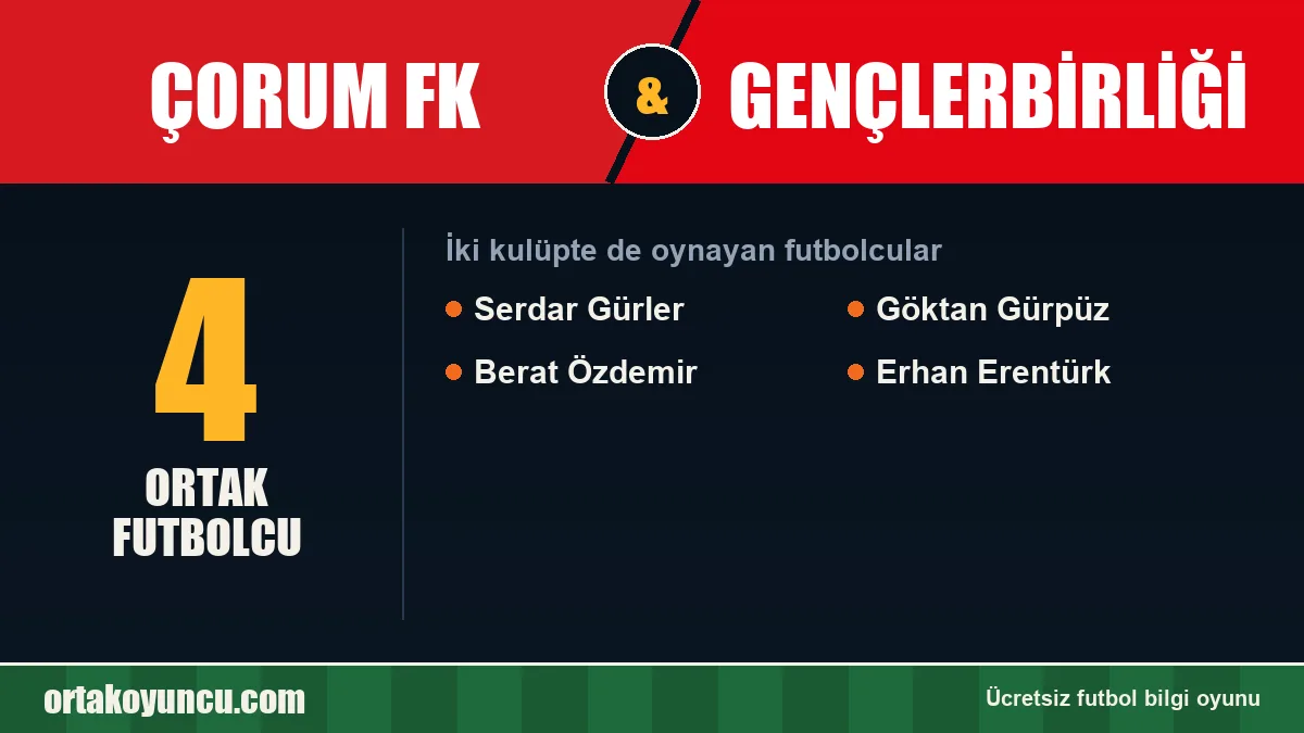 Hem Çorum FK hem Gençlerbirliği'de oynayan futbolcular: 4 futbolcu