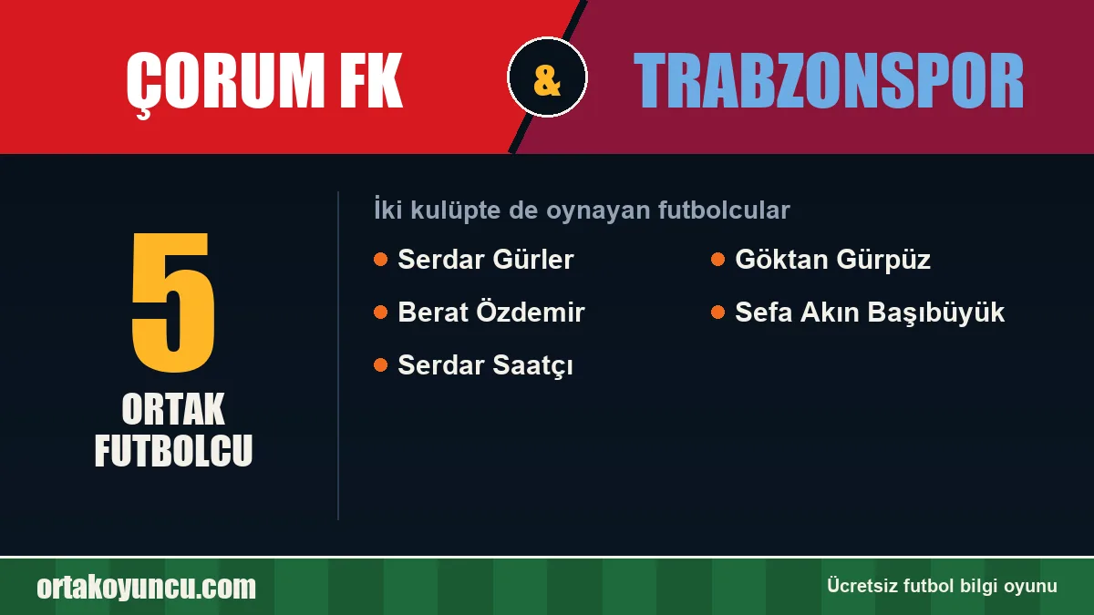 Hem Çorum FK hem Trabzonspor'da oynayan futbolcular: 5 futbolcu