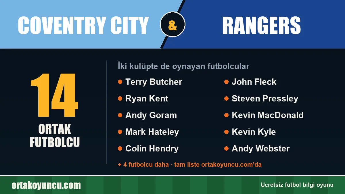 Coventry City ve Rangers: ikisinde de oynayan futbolcular: 14 futbolcu