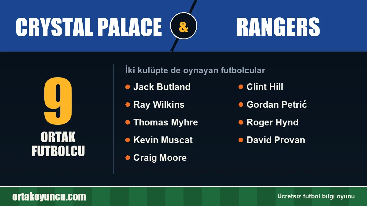 Crystal Palace ve Rangers: ikisinde de oynayan futbolcular: 9 futbolcu