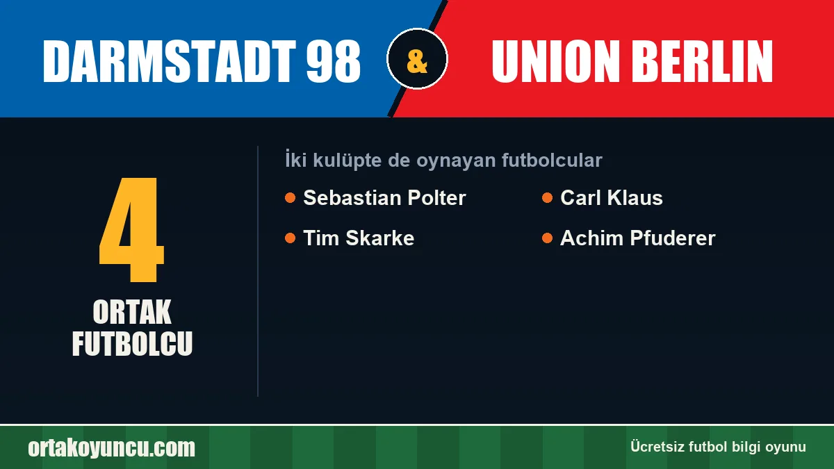Darmstadt 98 ve Union Berlin: ikisinde de oynayan futbolcular: 4 futbolcu