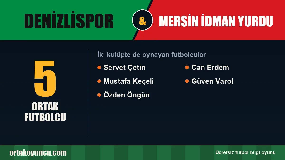 Hem Denizlispor hem Mersin İdman Yurdu'da oynayan futbolcular: 5 futbolcu