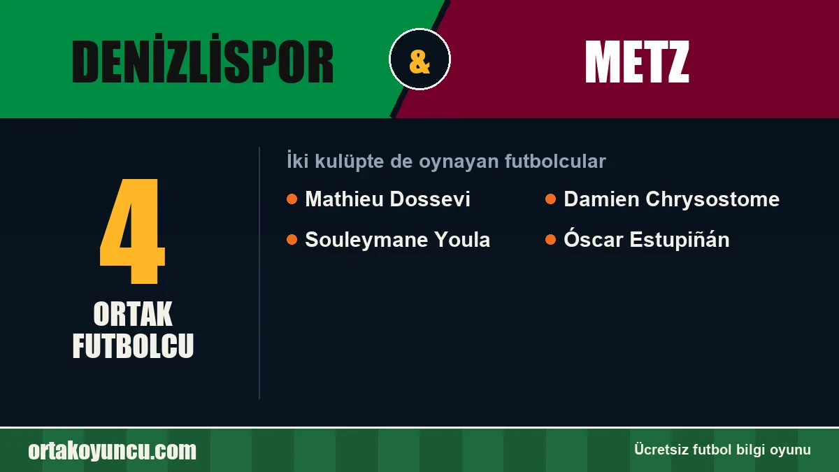 Hem Denizlispor hem Metz forması giyen futbolcular: 4 futbolcu