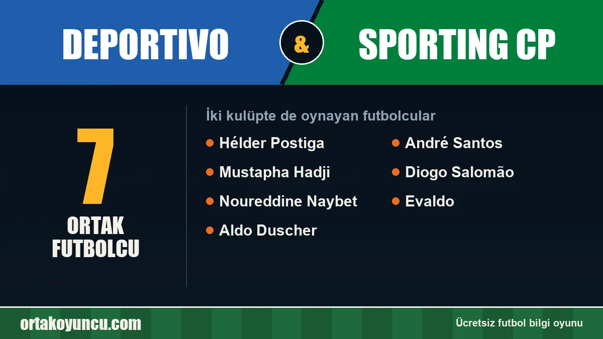Deportivo ve Sporting CP: ikisinde de oynayan futbolcular: 7 futbolcu