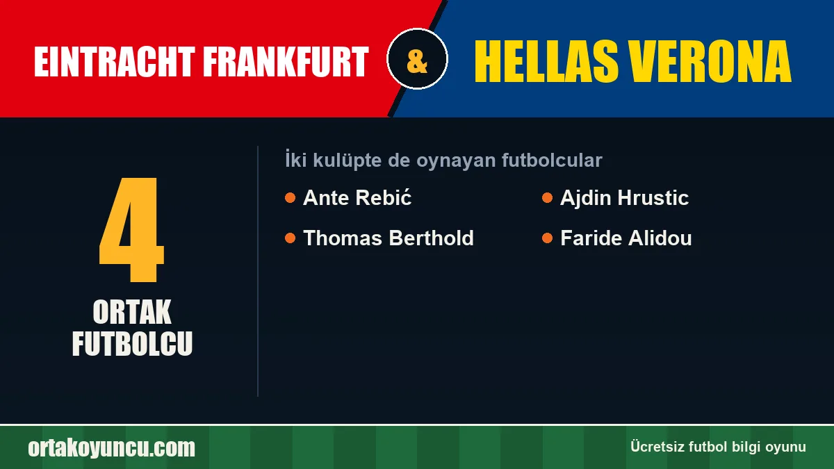 Eintracht Frankfurt ve Hellas Verona: ikisinde de oynayan futbolcular: 4 futbolcu
