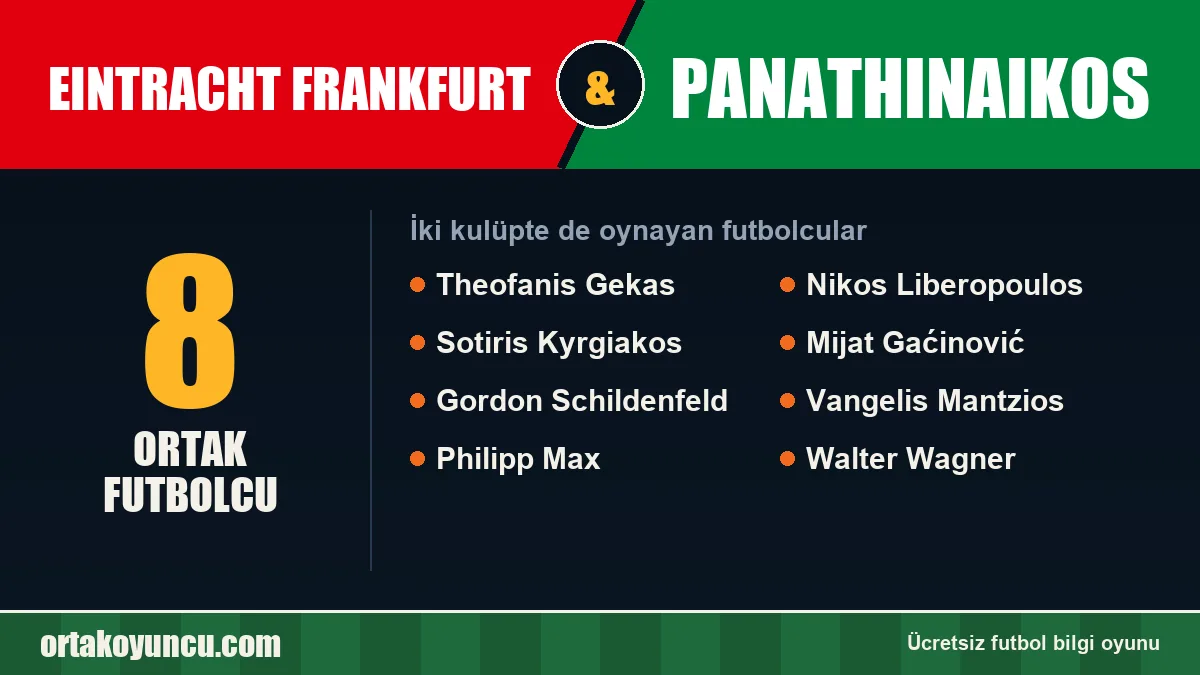 Eintracht Frankfurt ve Panathinaikos: ikisinde de oynayan futbolcular: 8 futbolcu