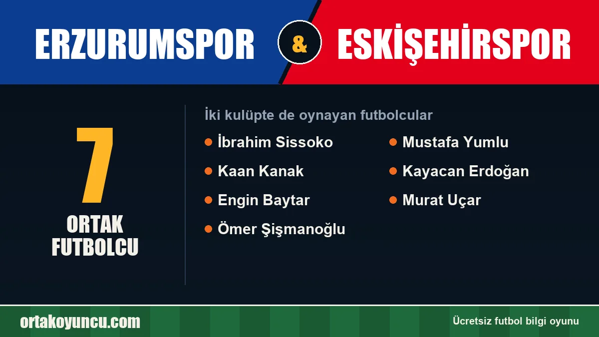 Hem Erzurumspor hem Eskişehirspor'da oynayan futbolcular: 7 futbolcu