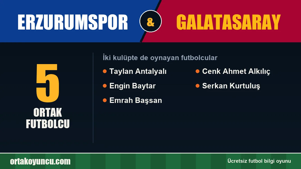 Hem Erzurumspor hem Galatasaray'da oynayan futbolcular: 5 futbolcu