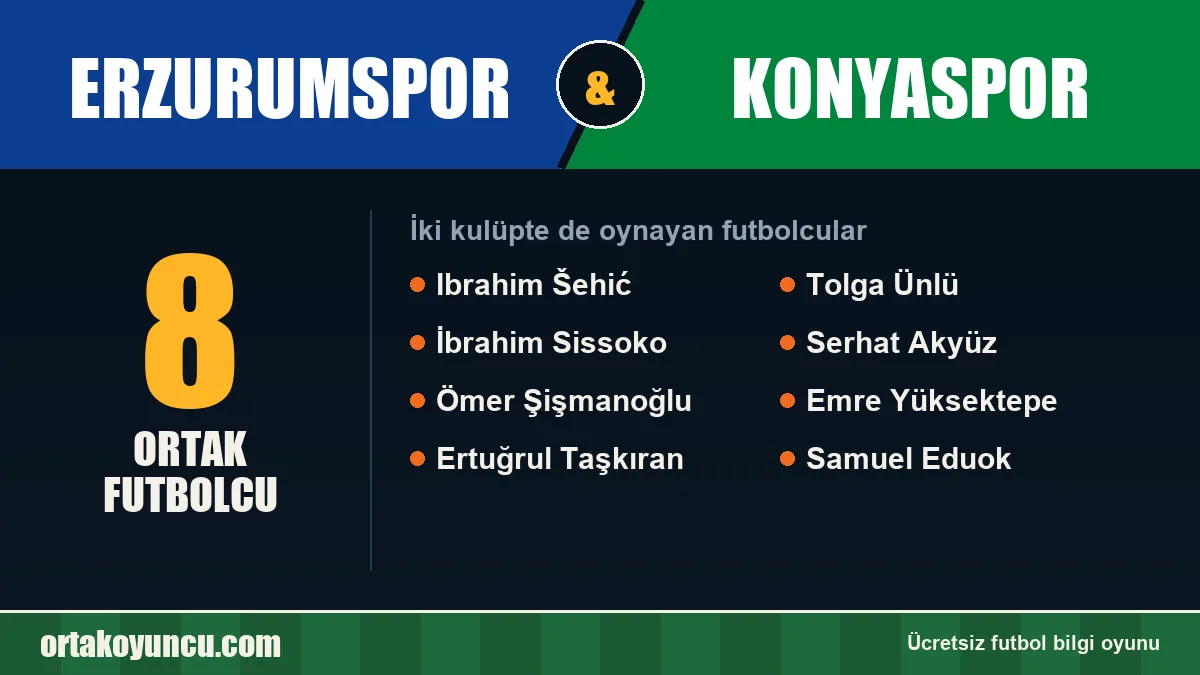 Hem Erzurumspor hem Konyaspor'da oynayan futbolcular: 8 futbolcu