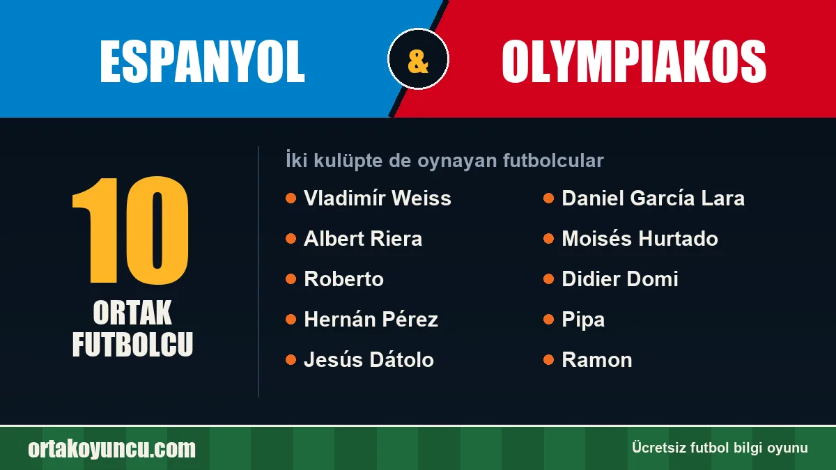 Espanyol ve Olympiakos: ikisinde de oynayan futbolcular: 10 futbolcu