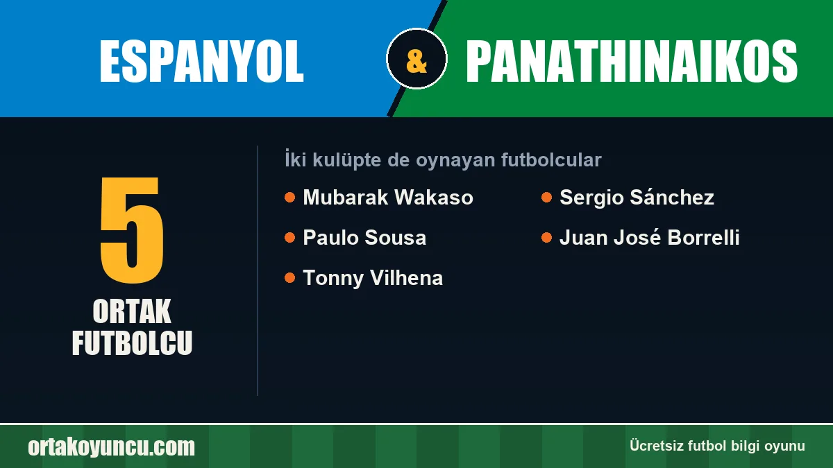 Espanyol ve Panathinaikos: ikisinde de oynayan futbolcular: 5 futbolcu