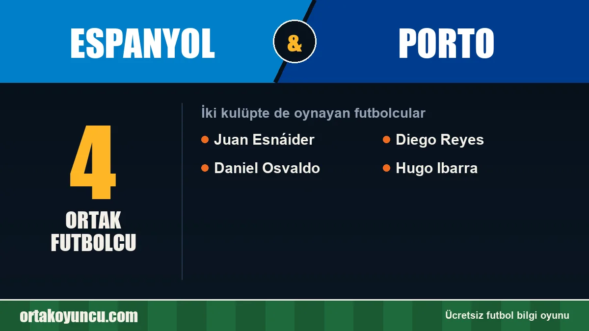 Espanyol ve Porto: ikisinde de oynayan futbolcular: 4 futbolcu