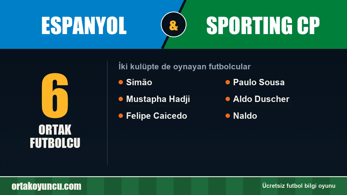 Espanyol ve Sporting CP: ikisinde de oynayan futbolcular: 6 futbolcu