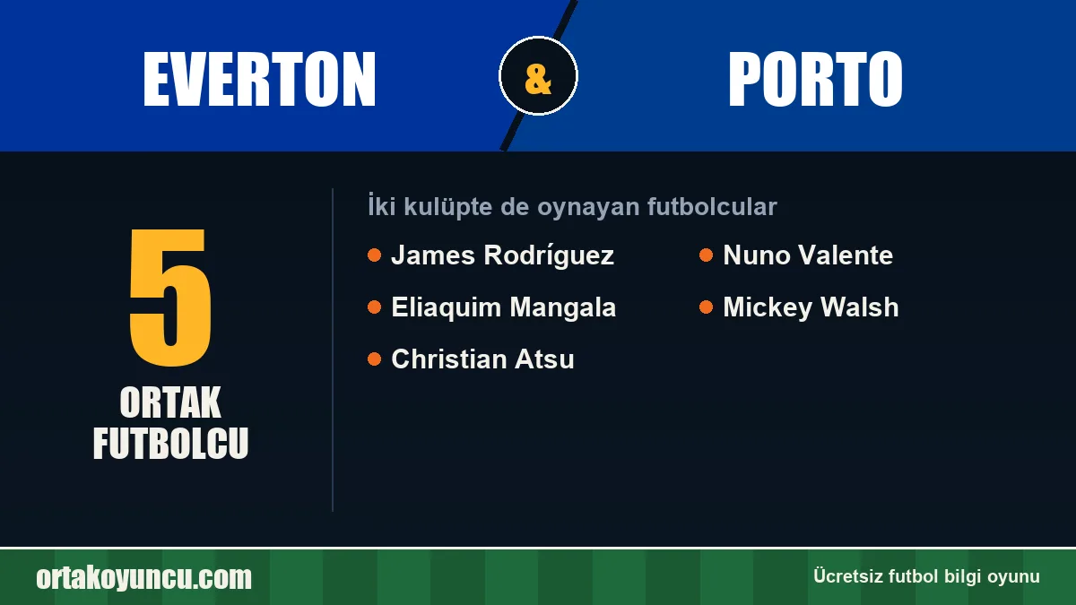 Everton ve Porto: ikisinde de oynayan futbolcular: 5 futbolcu