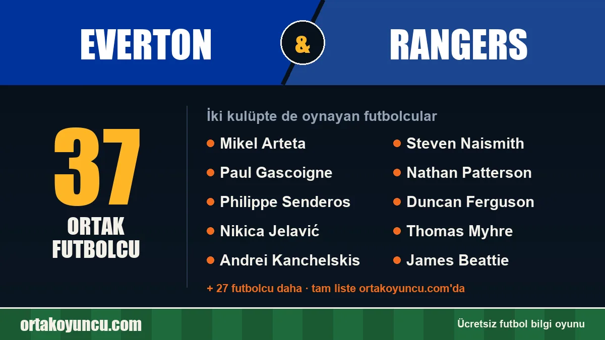 Everton ve Rangers: ikisinde de oynayan futbolcular: 37 futbolcu