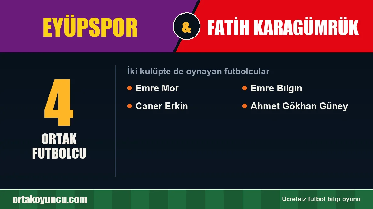 Hem Eyüpspor hem Fatih Karagümrük'te oynayan futbolcular: 4 futbolcu