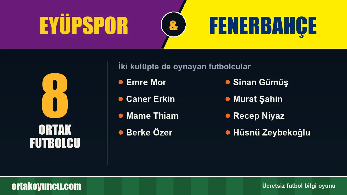 Hem Eyüpspor hem Fenerbahçe'de oynayan futbolcular: 8 futbolcu