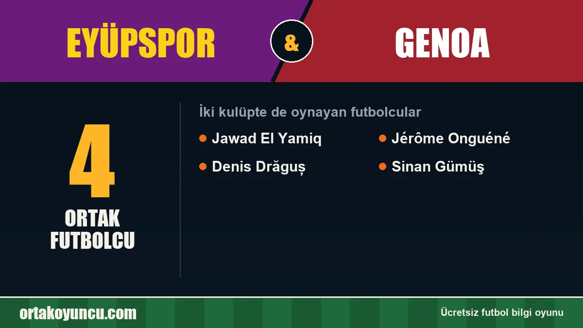 Hem Eyüpspor hem Genoa forması giyen futbolcular: 4 futbolcu