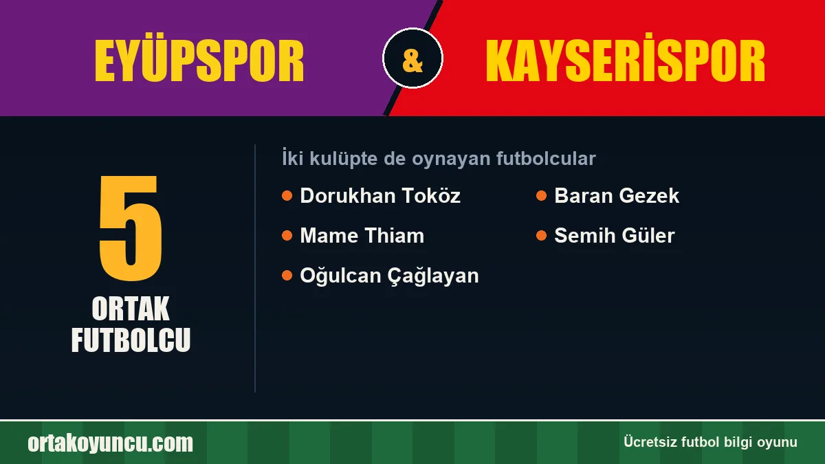 Hem Eyüpspor hem Kayserispor'da oynayan futbolcular: 5 futbolcu