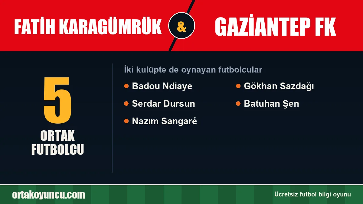 Hem Fatih Karagümrük hem Gaziantep FK'da oynayan futbolcular: 5 futbolcu