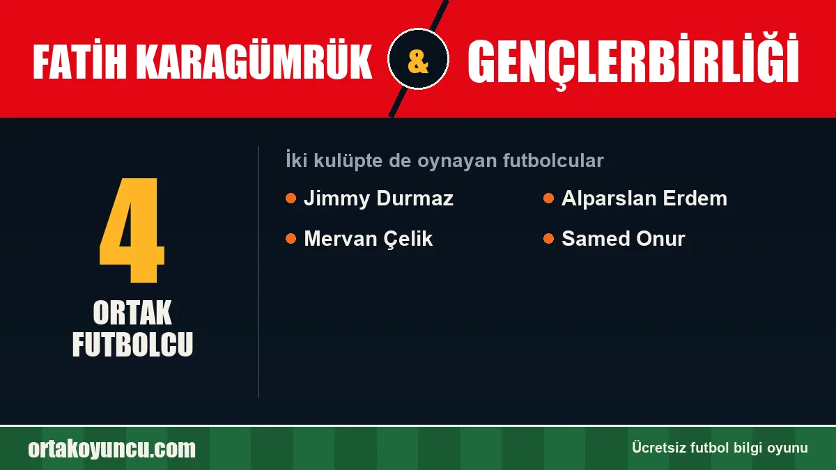 Hem Fatih Karagümrük hem Gençlerbirliği'de oynayan futbolcular: 4 futbolcu