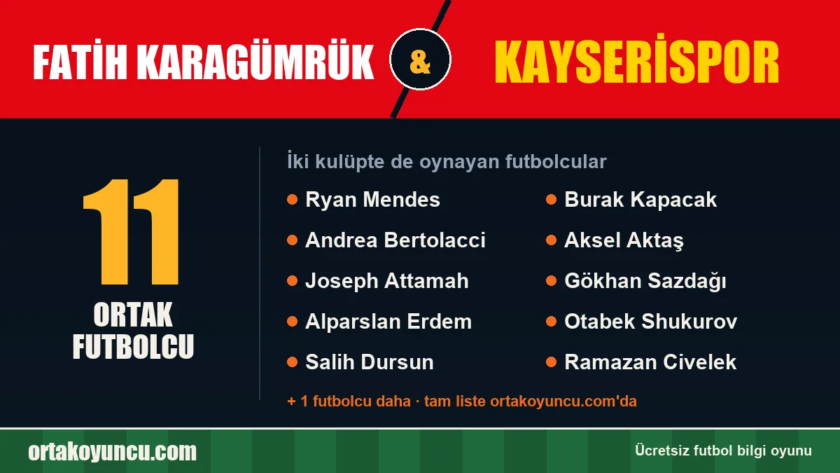 Hem Fatih Karagümrük hem Kayserispor'da oynayan futbolcular: 11 futbolcu