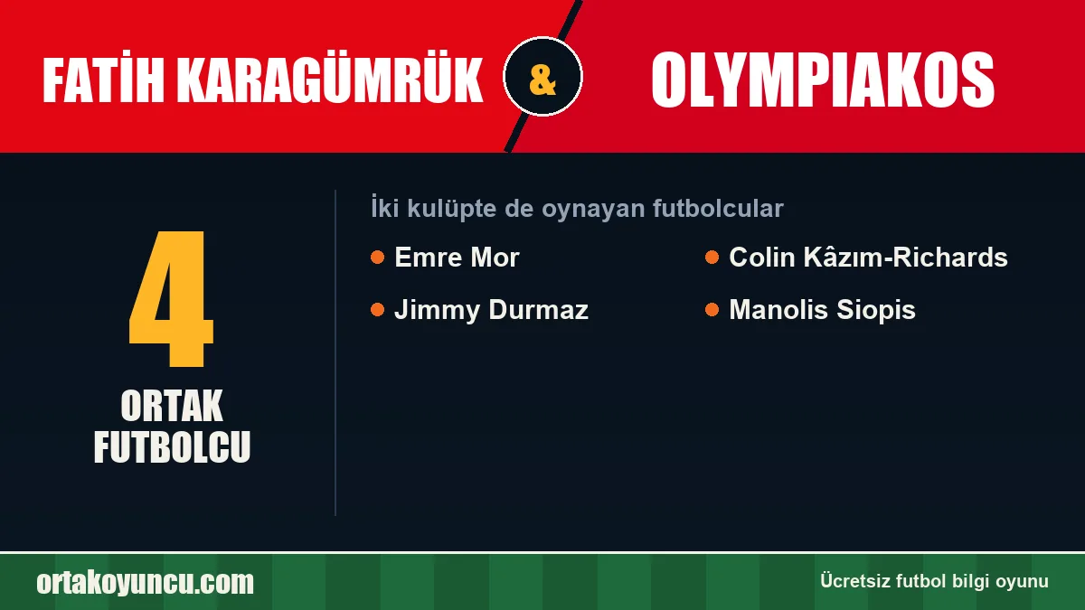 Hem Fatih Karagümrük hem Olympiakos forması giyen futbolcular: 4 futbolcu