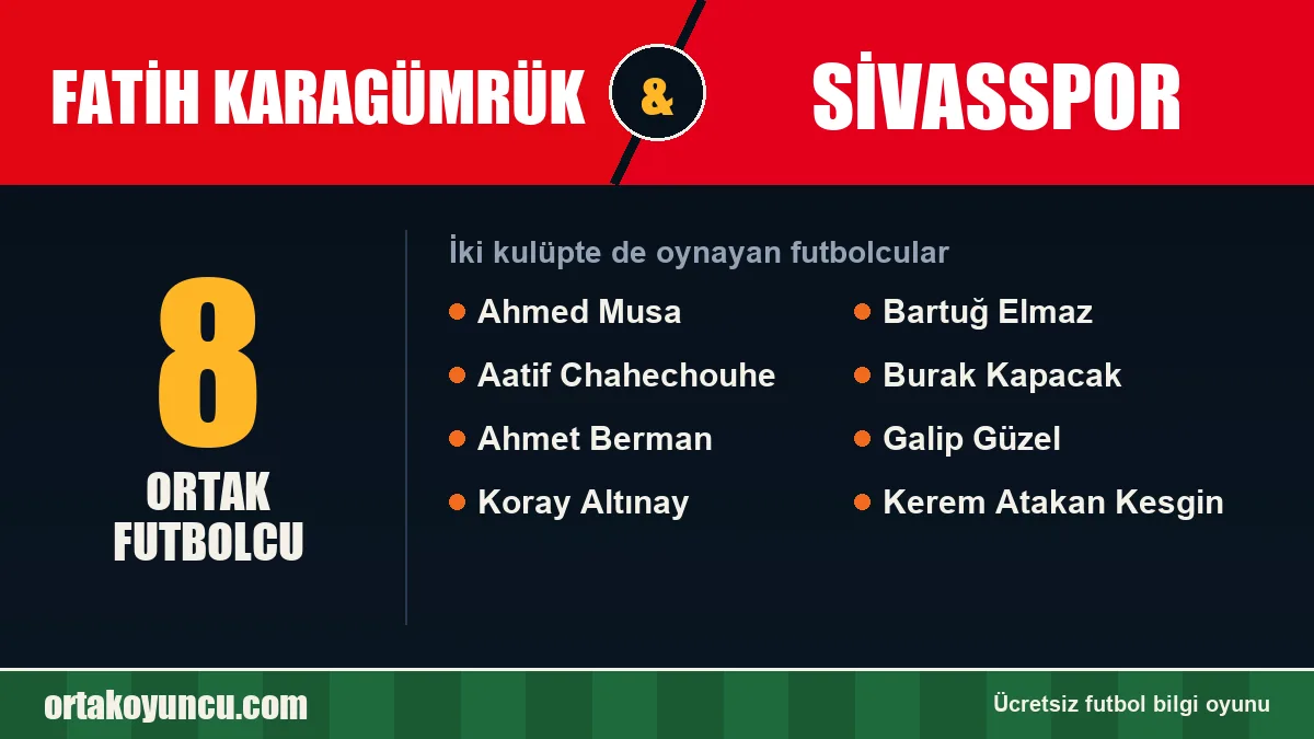 Hem Fatih Karagümrük hem Sivasspor'da oynayan futbolcular: 8 futbolcu