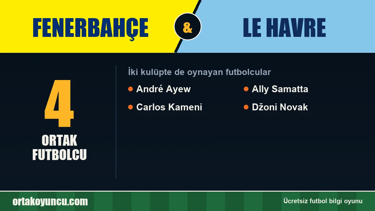Hem Fenerbahçe hem Le Havre forması giyen futbolcular: 4 futbolcu