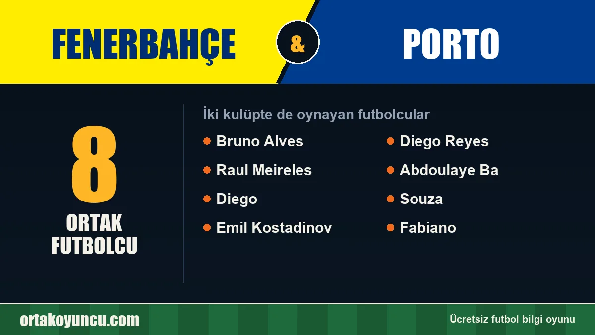 Hem Fenerbahçe hem Porto forması giyen futbolcular: 8 futbolcu