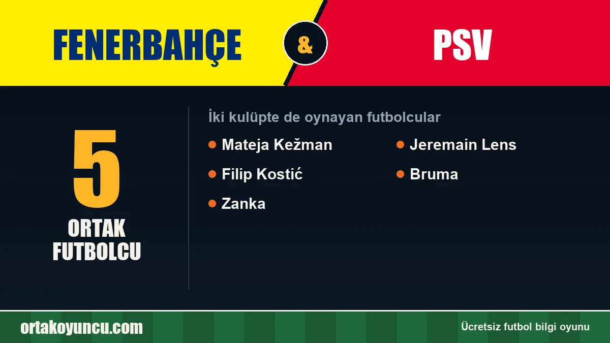 Hem Fenerbahçe hem PSV forması giyen futbolcular: 5 futbolcu