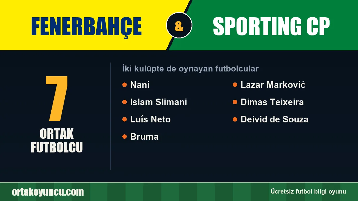 Hem Fenerbahçe hem Sporting CP forması giyen futbolcular: 7 futbolcu