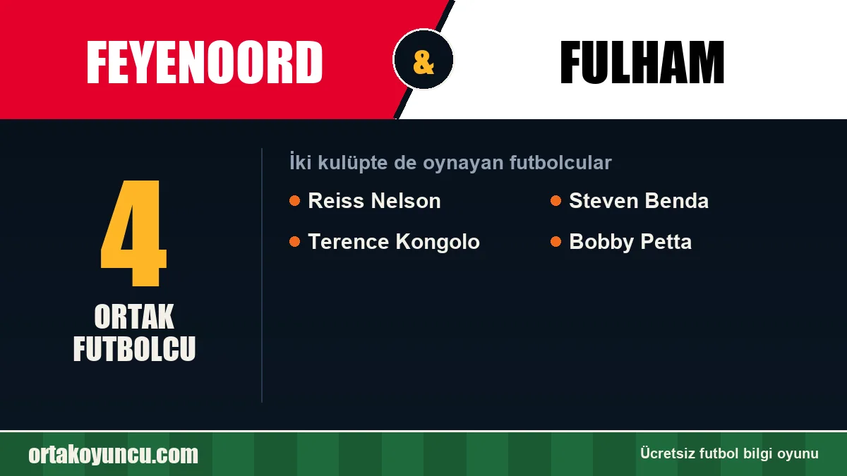 Feyenoord ve Fulham: ikisinde de oynayan futbolcular: 4 futbolcu