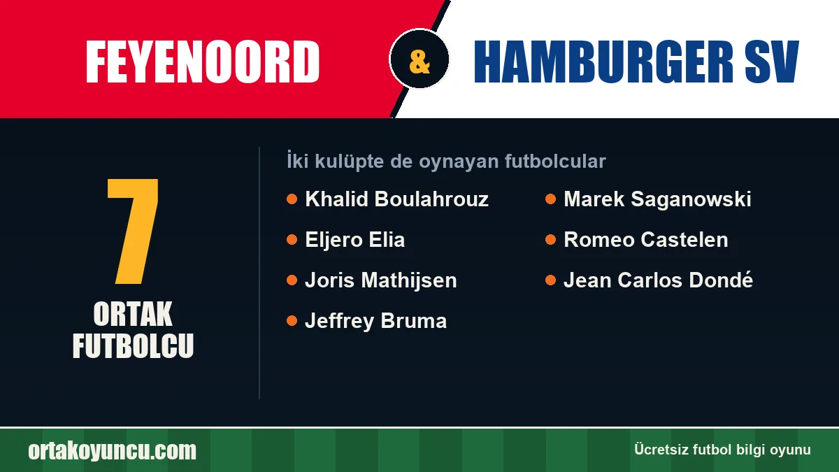 Feyenoord ve Hamburger SV: ikisinde de oynayan futbolcular: 7 futbolcu