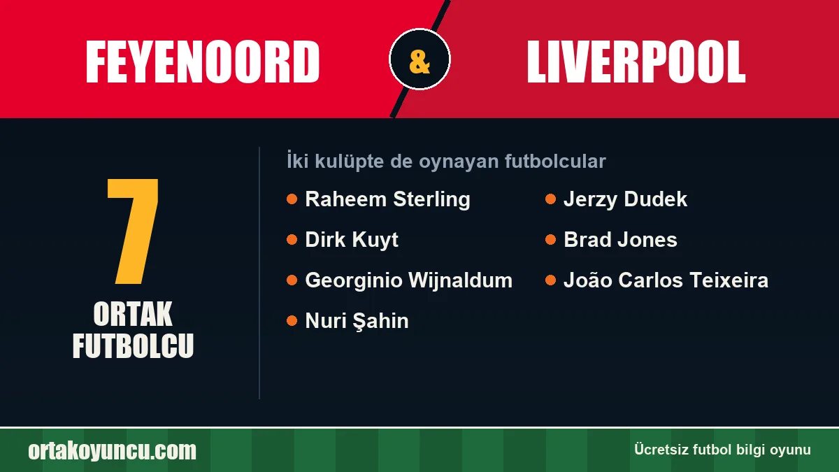 Feyenoord ve Liverpool: ikisinde de oynayan futbolcular: 7 futbolcu