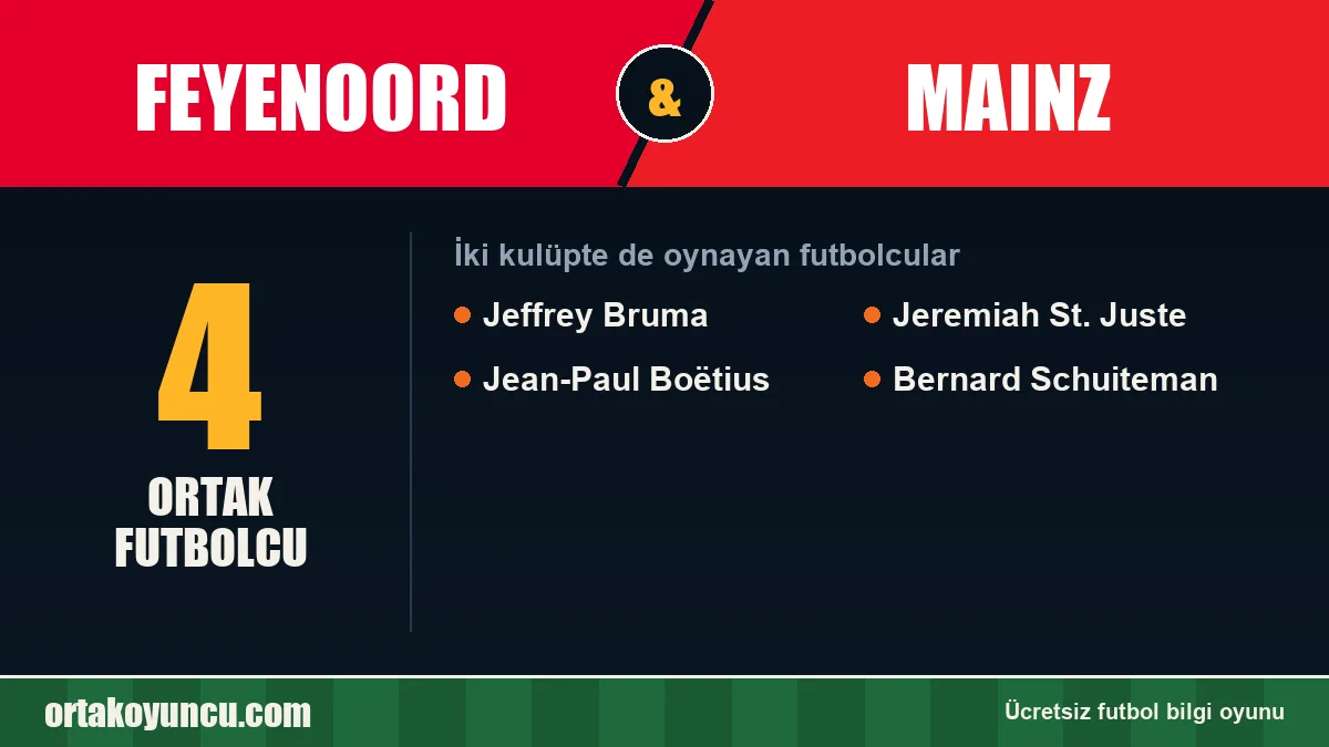 Feyenoord ve Mainz: ikisinde de oynayan futbolcular: 4 futbolcu