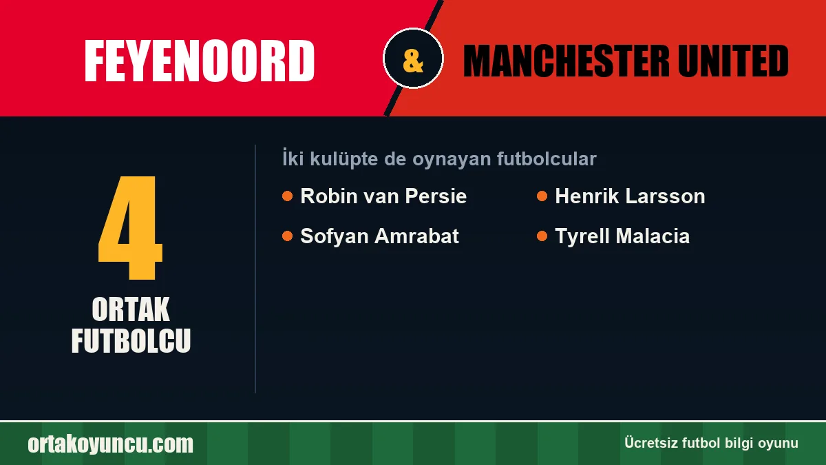 Feyenoord ve Manchester United: ikisinde de oynayan futbolcular: 4 futbolcu