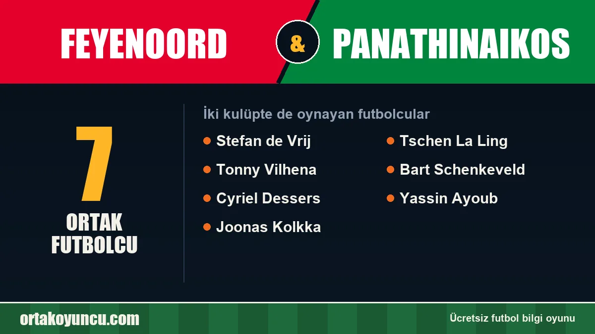 Feyenoord ve Panathinaikos: ikisinde de oynayan futbolcular: 7 futbolcu
