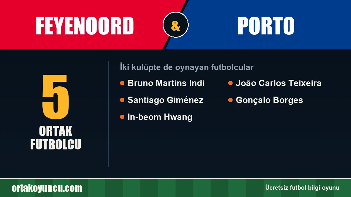 Feyenoord ve Porto: ikisinde de oynayan futbolcular: 5 futbolcu